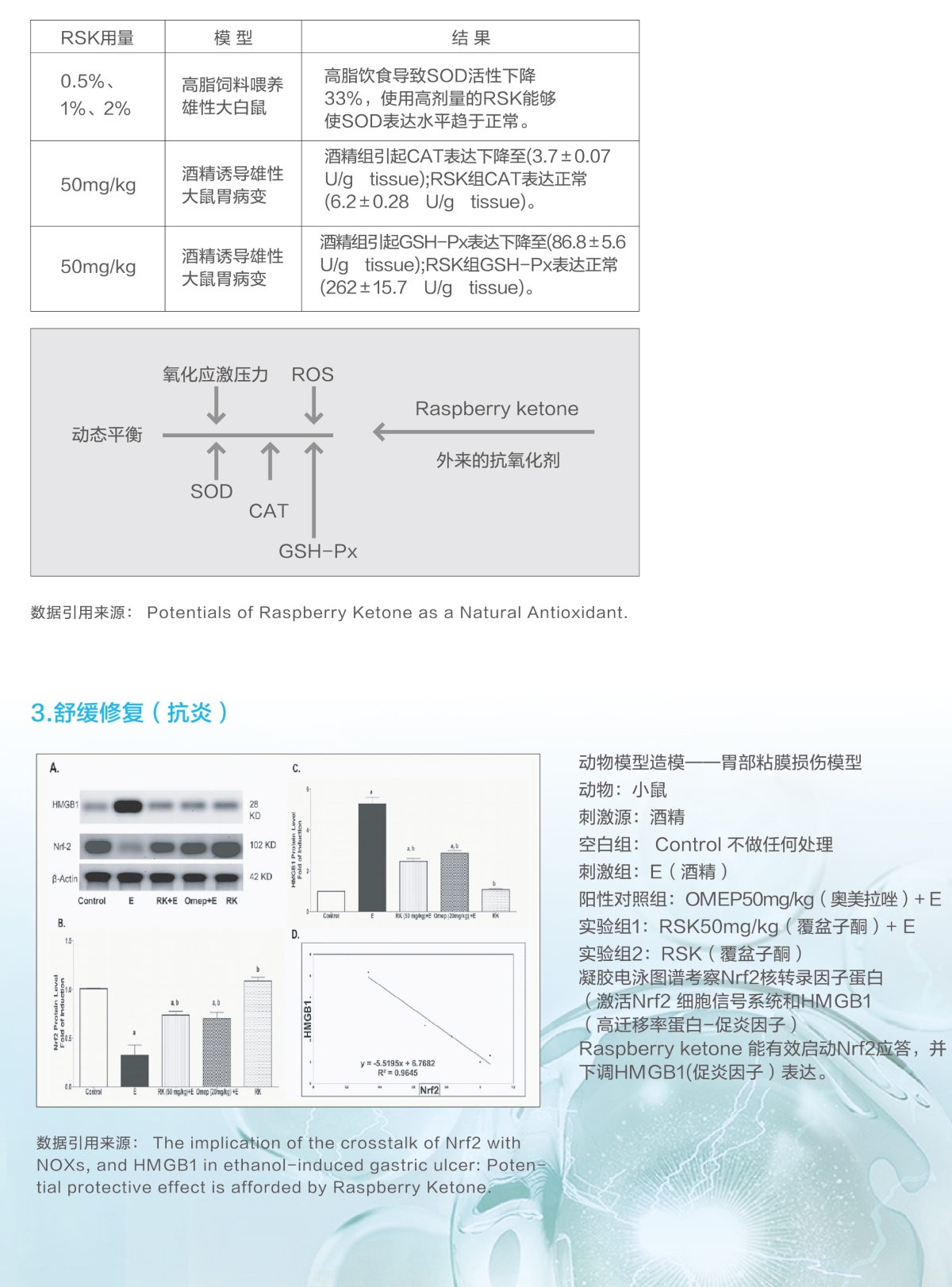 NaturalCare RSK天然覆盆子酮