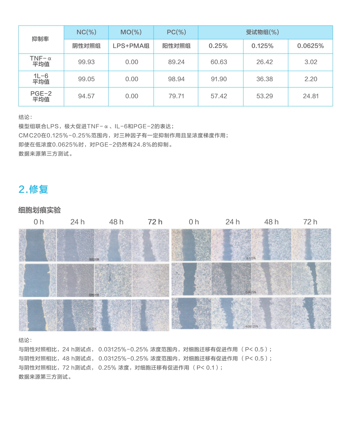 LKActive CMC20羧甲基脱乙酰壳多糖