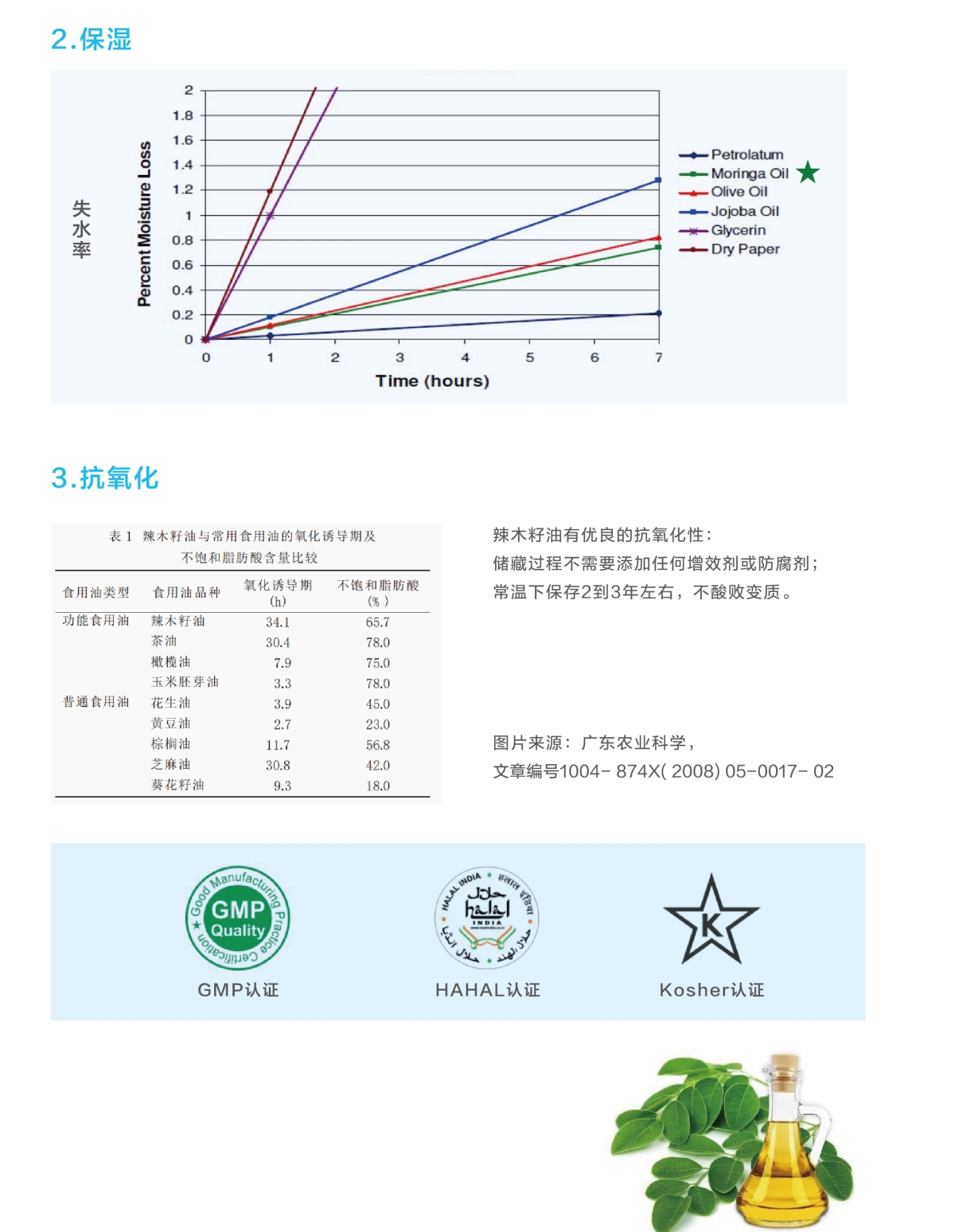 辣木（MORINGA OLEIFERA）籽油
