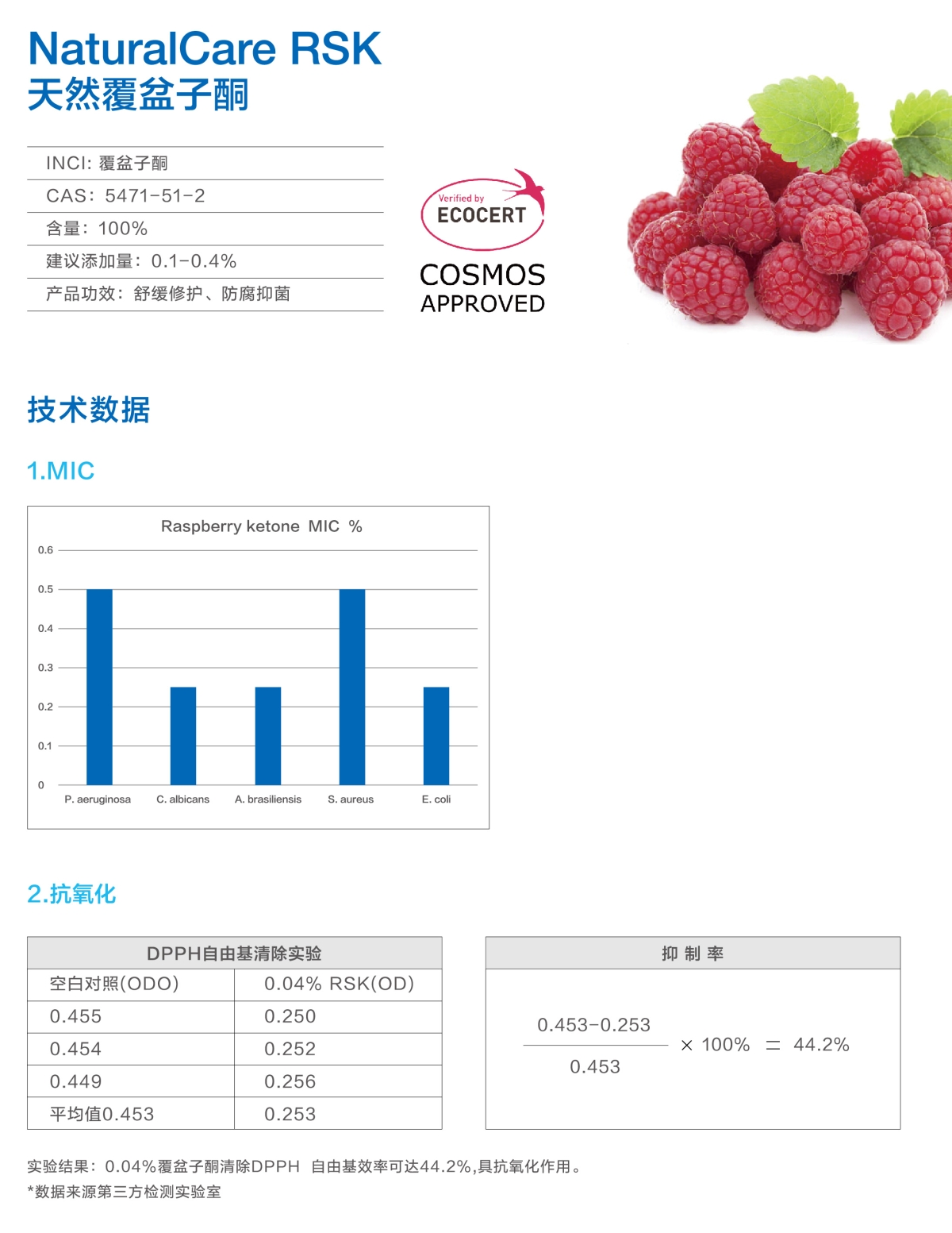 NaturalCare RSK天然覆盆子酮