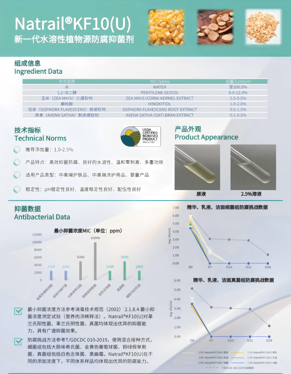 Natrail® KF10(U) 水溶植物保鲜剂